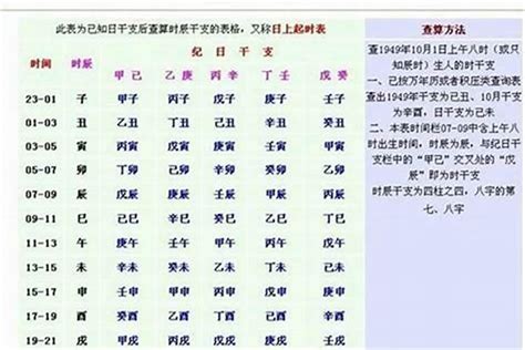 八字重量表2024|2024年八字重量：如何趨吉避兇？